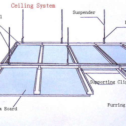 Main channel , furring channel , wall angle